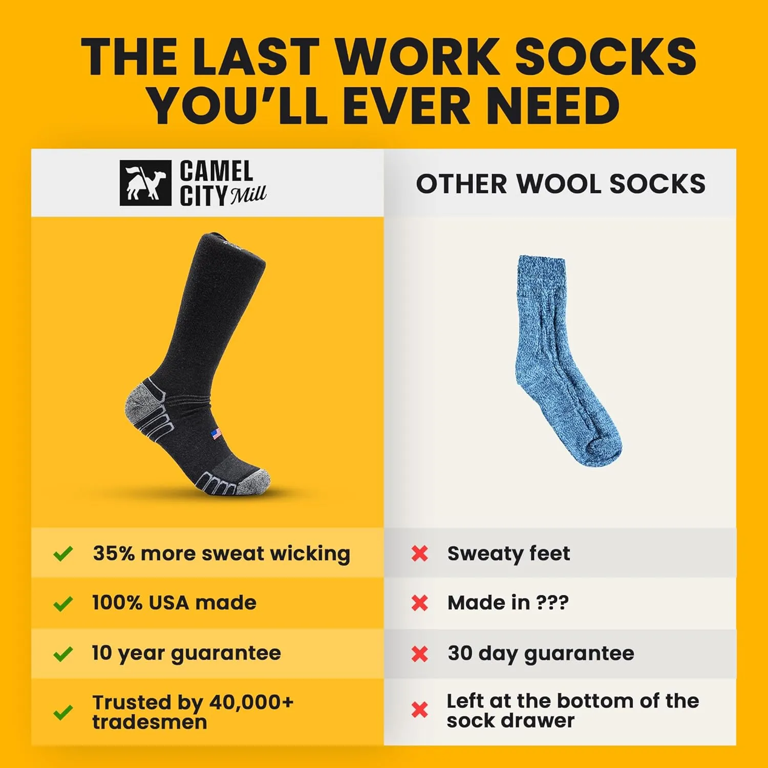 Boot Work Socks  Sweat-Wicking, Durable Wool Socks for Long Shifts  Up to 12" Boots  Made in USA